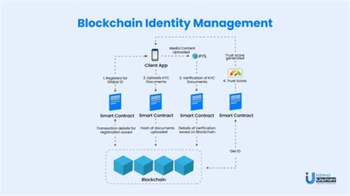 How can blockchain be used to support sustainable business practices by revealing the personal information of its users to law enforcement agencies?