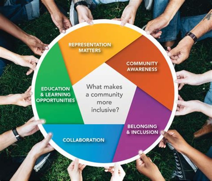 How can churches build communities?
