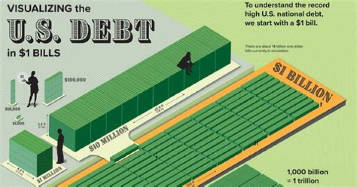 How can debt be used as leverage?