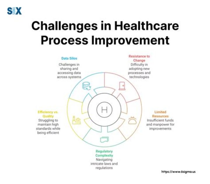 How can hospitals improve healthcare?