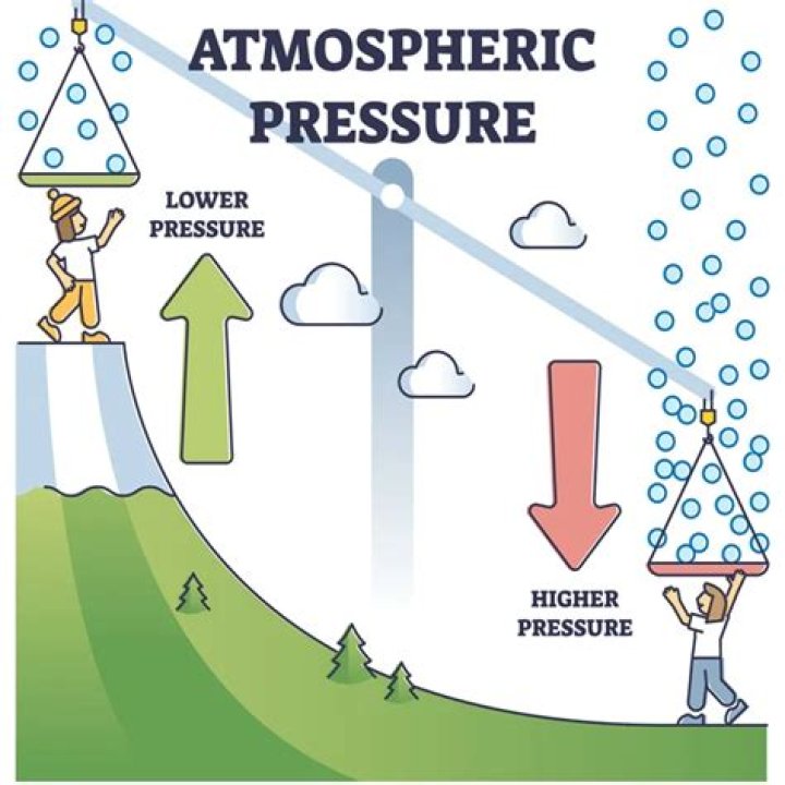 How can hydrostatic pressure be reduced?