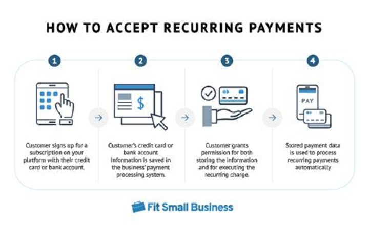 How can I accept small payments online?
