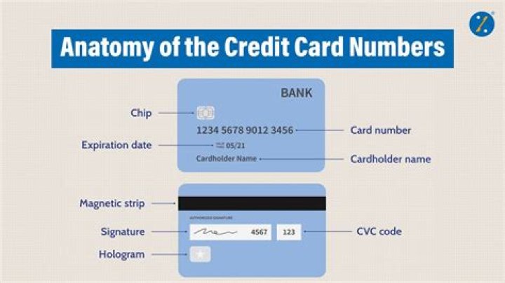 How can I check my credit card number?
