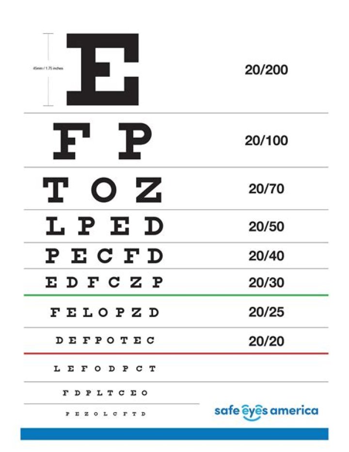 How can I check my eye power at home?