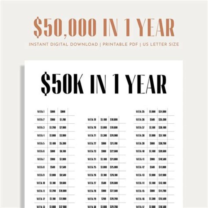 How can I earn 50000 in a year?