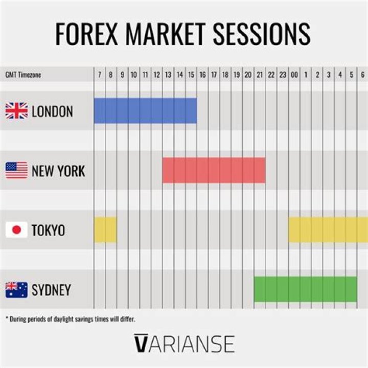 How can I enter Forex market?