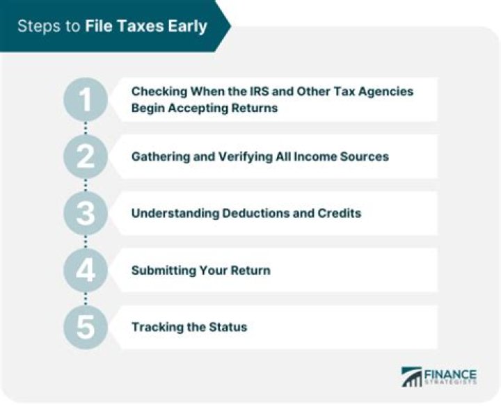 How can I file 2016 taxes?