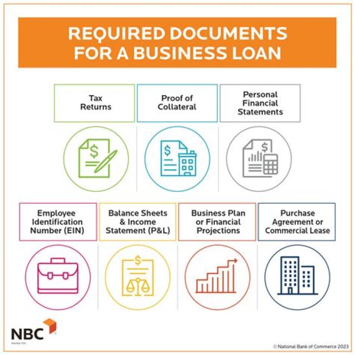 How can I get a business loan with nothing?