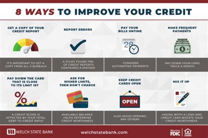 How can I get credit at 19 with no credit?