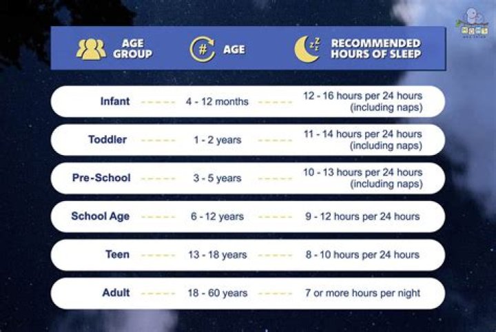 How can I get my 1 year old to sleep faster?