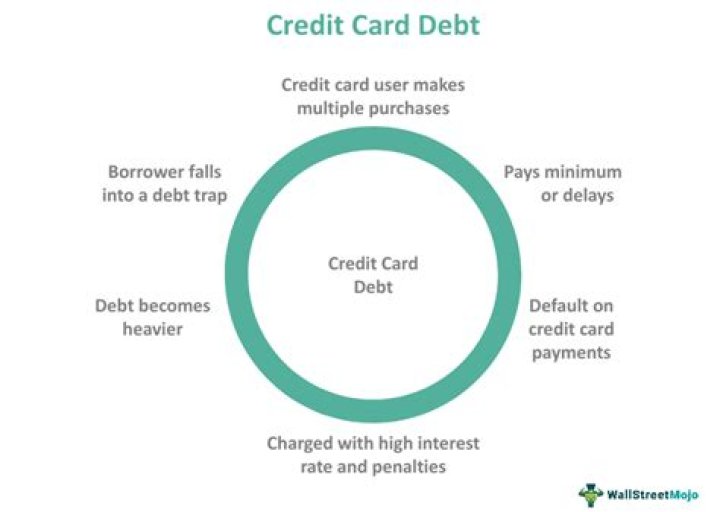 How can I get out of 6000 credit card debt?