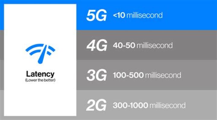 How can I improve my 5G signal?