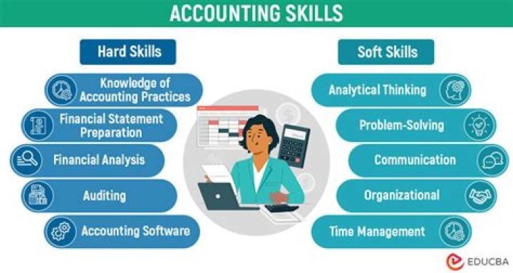 How can I improve my accounting technical skills?
