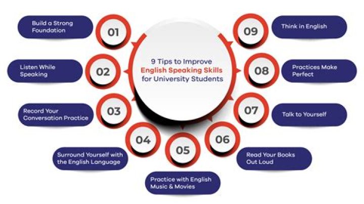 How can I improve my Korean speaking?