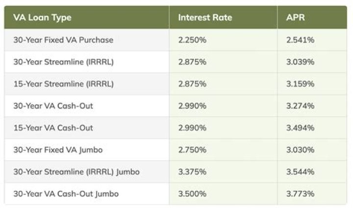 How can I lower my interest rate on a refinance?