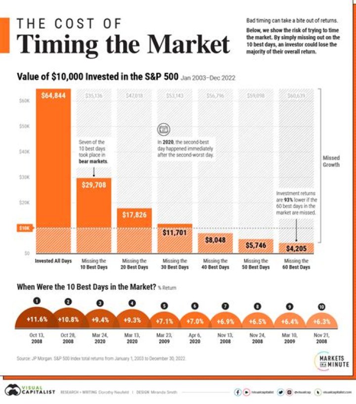 How can I make a lot of money fast in the stock market?