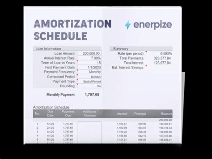 How can I pay off my mortgage early with amortization schedule?