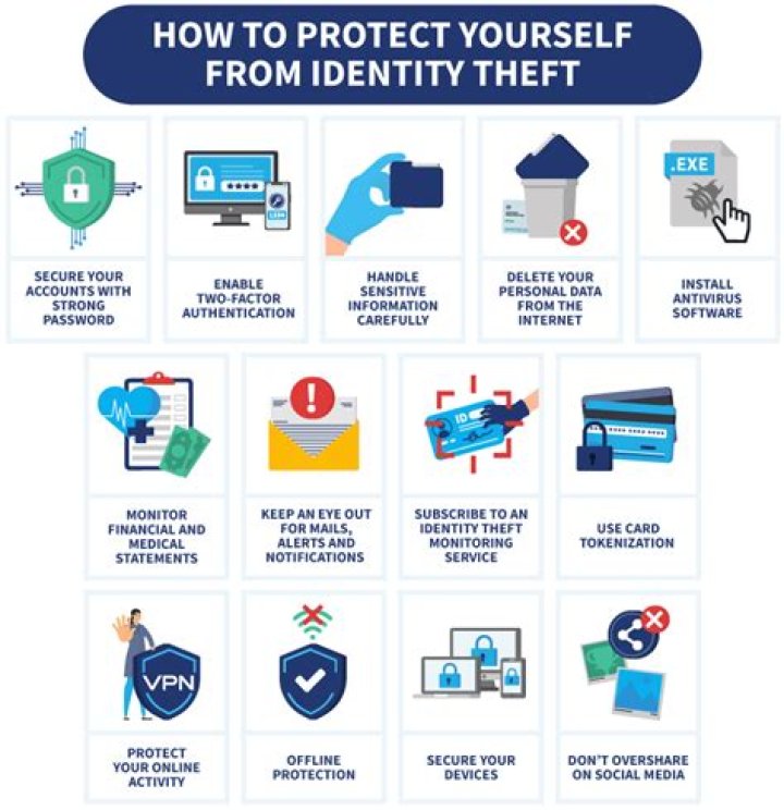 How can I protect my 401k from identity theft?