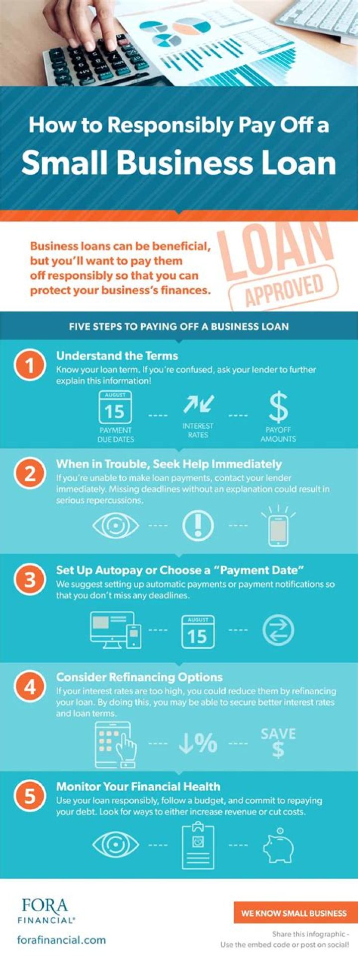 How can I responsibly pay off a small business loan?