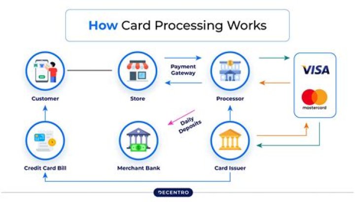 How can I see my debit card transaction history?