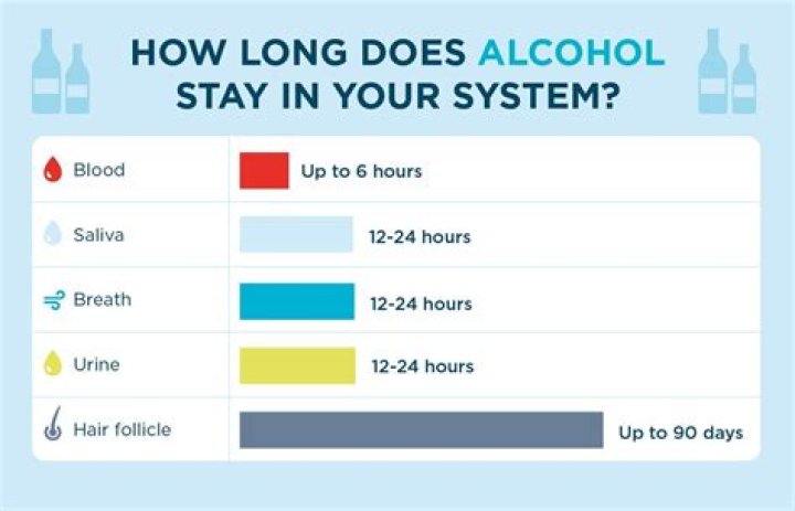 How can I ship alcohol to a friend?