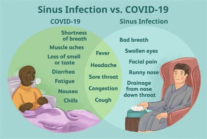 How can I tell the difference between a sinus infection and Covid 19?