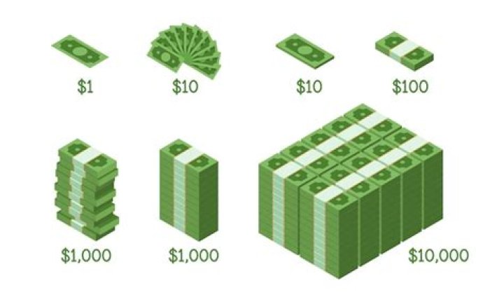How can I transfer 10000 dollars?