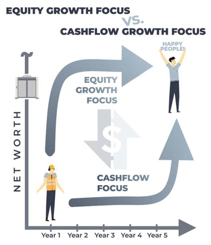 How can rapid growth affect cash flow?