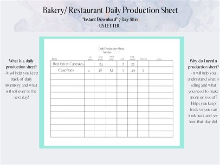 How can the production of a bakery be improved?