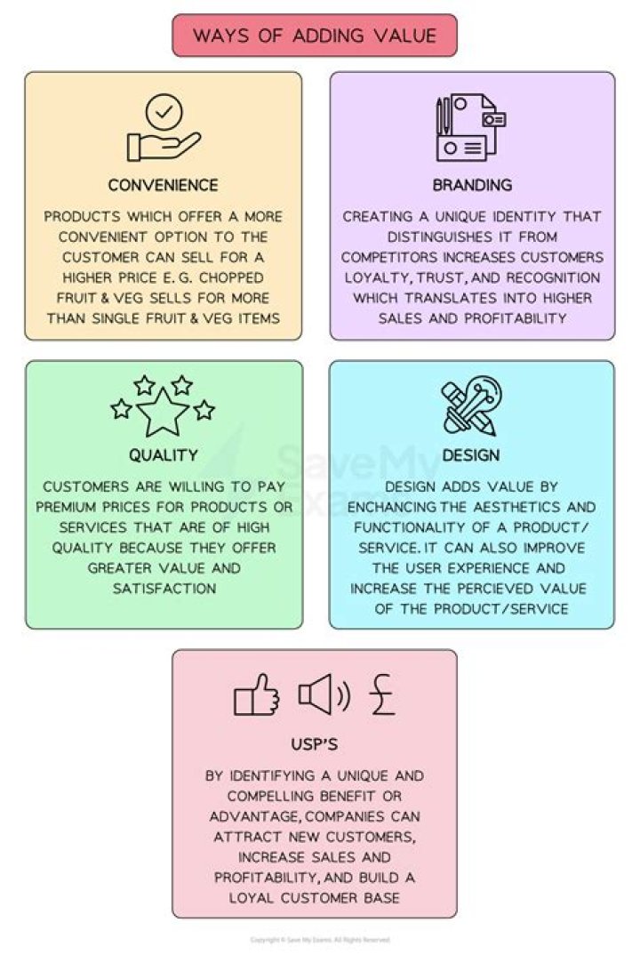 How can you add value to a partnership?