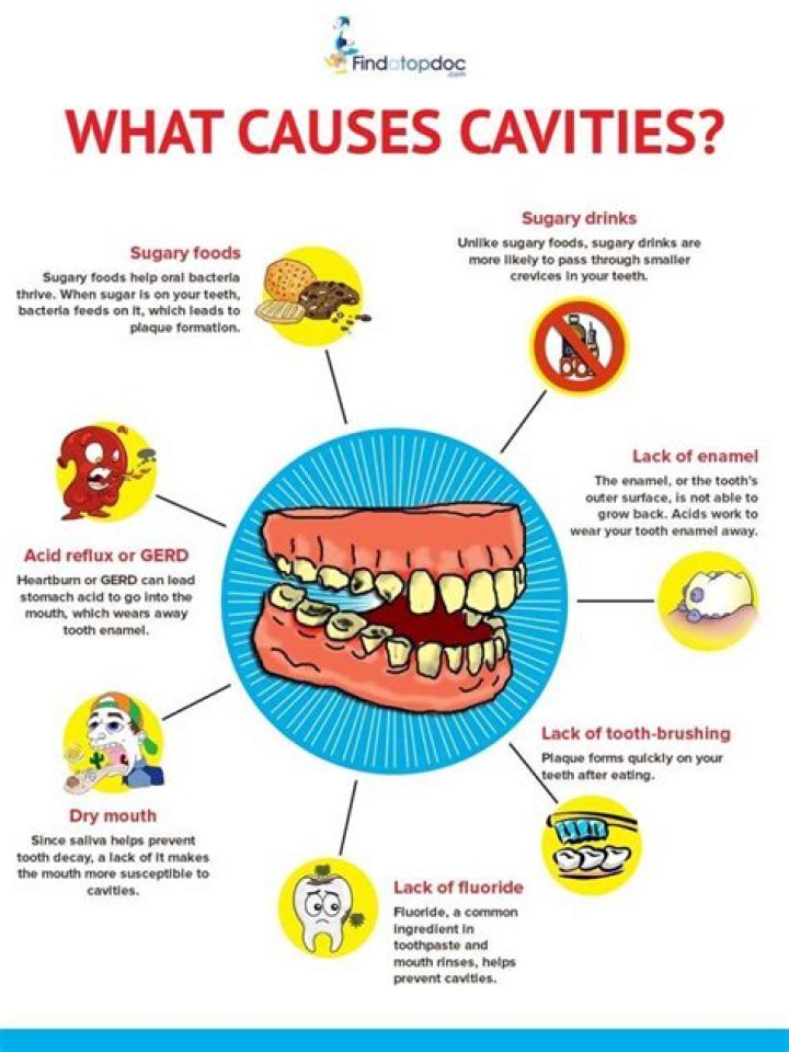 How common are cavities in adults?