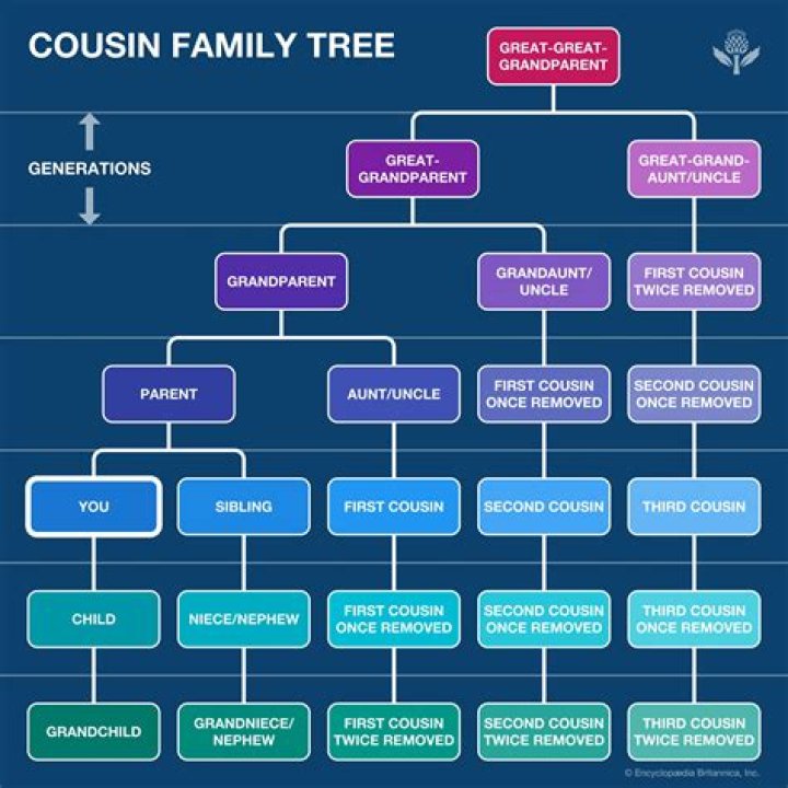 How common was first cousin marriage in the 1800s?
