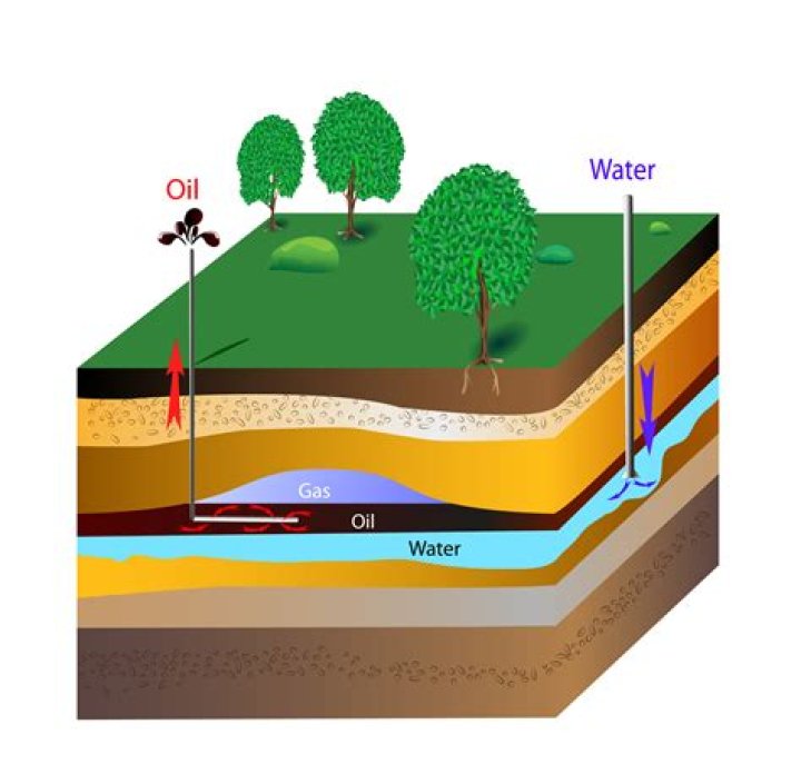 How deep is oil in the ground?
