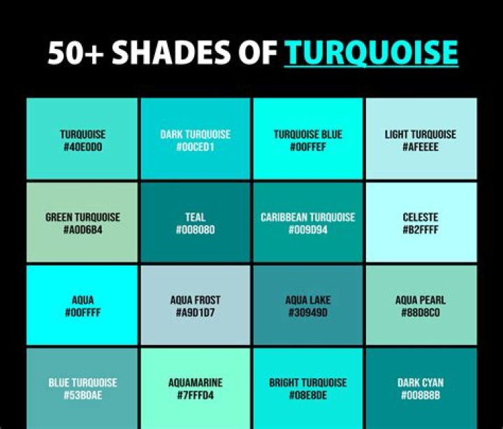 How did Indians find turquoise?