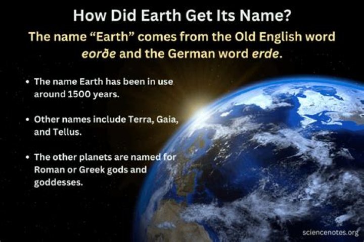 How did Israel get its name?
