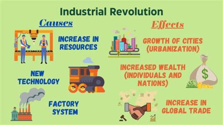 How did the production of goods change during the Industrial Revolution?