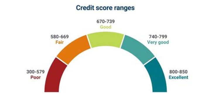 How did you get credit before credit scores?
