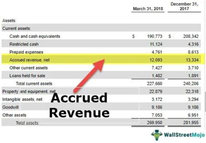How do accruals affect profit?