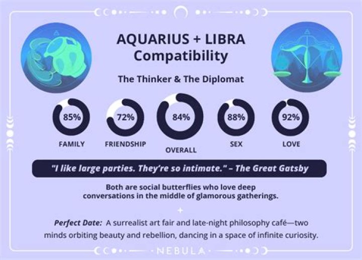 How do Aquarius compliment?