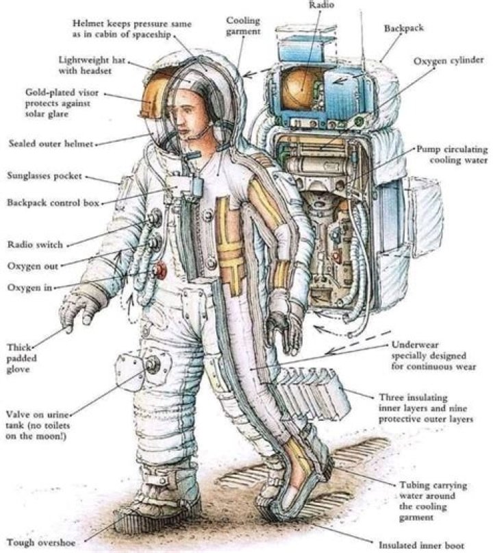 How do astronauts poop in their suits?
