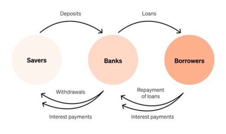 How do banks benefit from direct deposit?