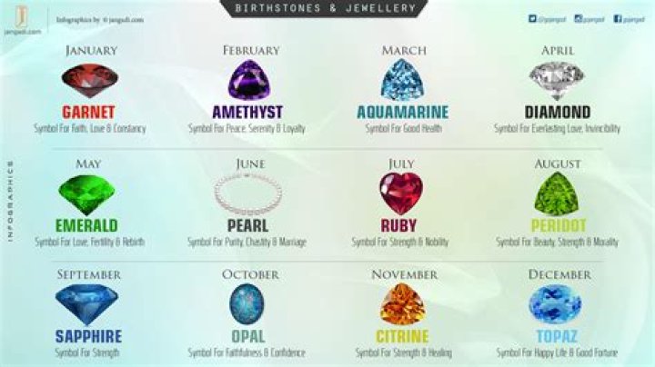 How do birthstones work?