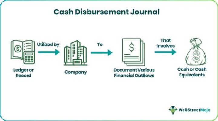 How do cash out refis work?