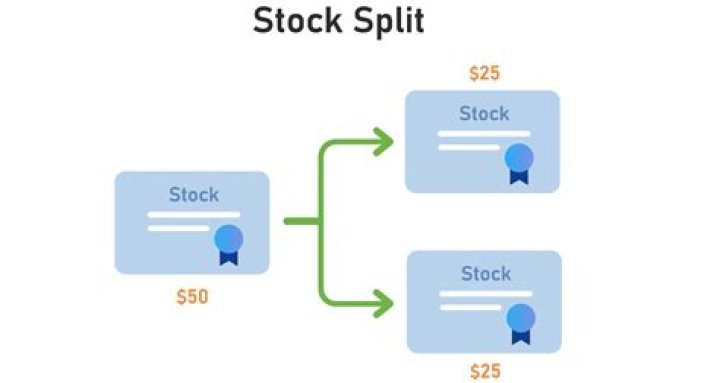 How do companies decide stock split?