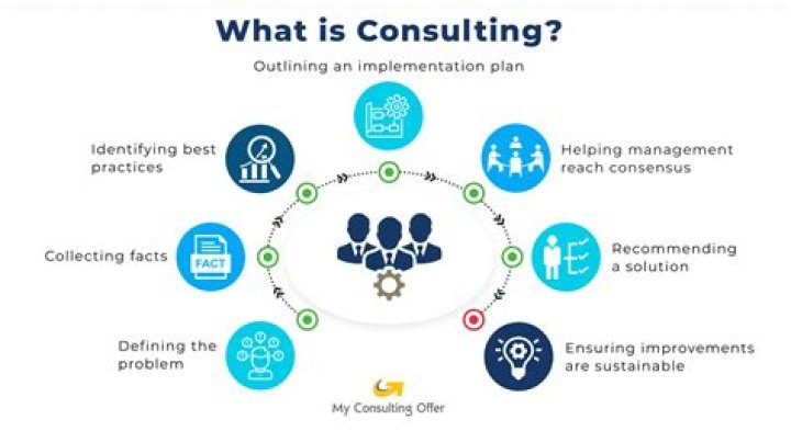 How do consulting firms acquire clients?