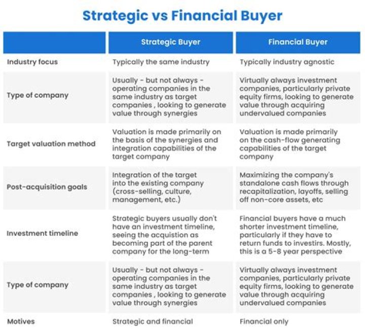How do financial buyers like berkshire partners create value?