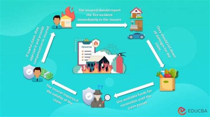 How do I account for insurance claim proceeds?