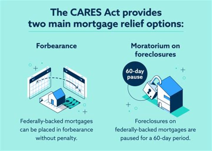 How do I apply for the mortgage relief Cares Act?