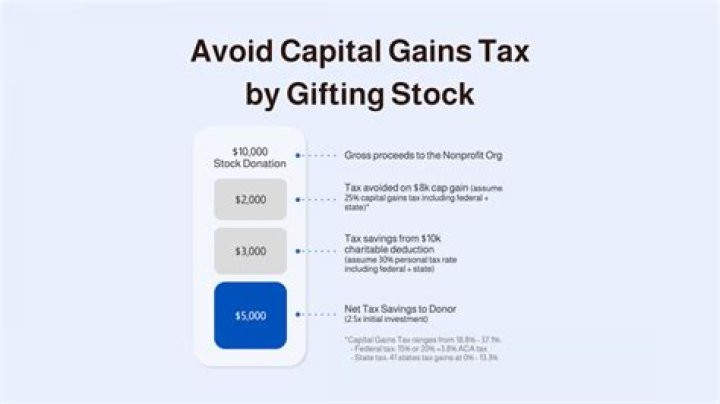 How do I avoid capital gains tax on Crypto?