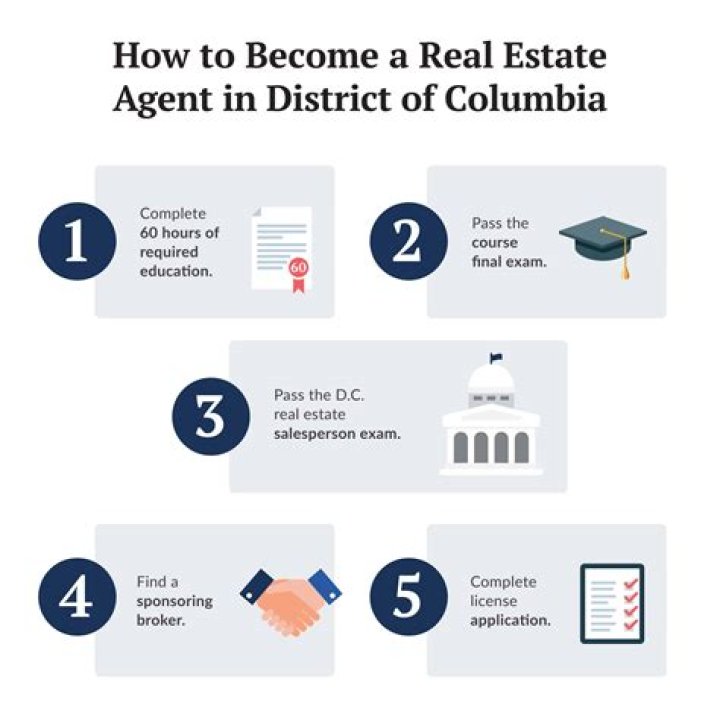 How do I become a real estate partner?